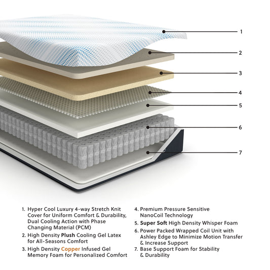Millennium Luxury Plush Gel Latex Hybrid - Luxury Plush Gel Latex Hybrid Mattress